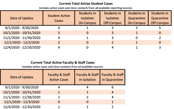 /uploadedimages/News/News_Releases/20201211-3 Total Active.png
